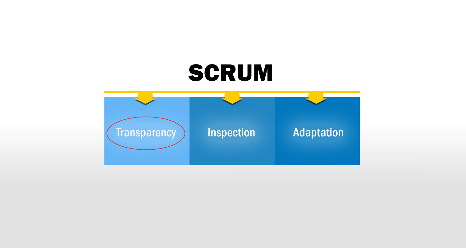 Scrum Pillars